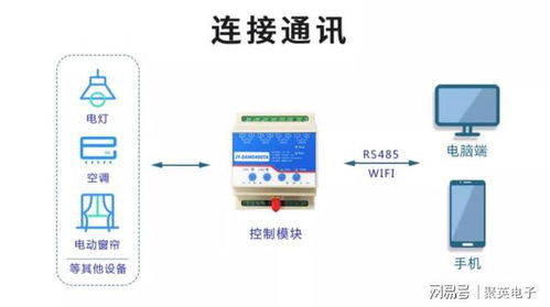 工业园区能耗监测解决方案,动态减排